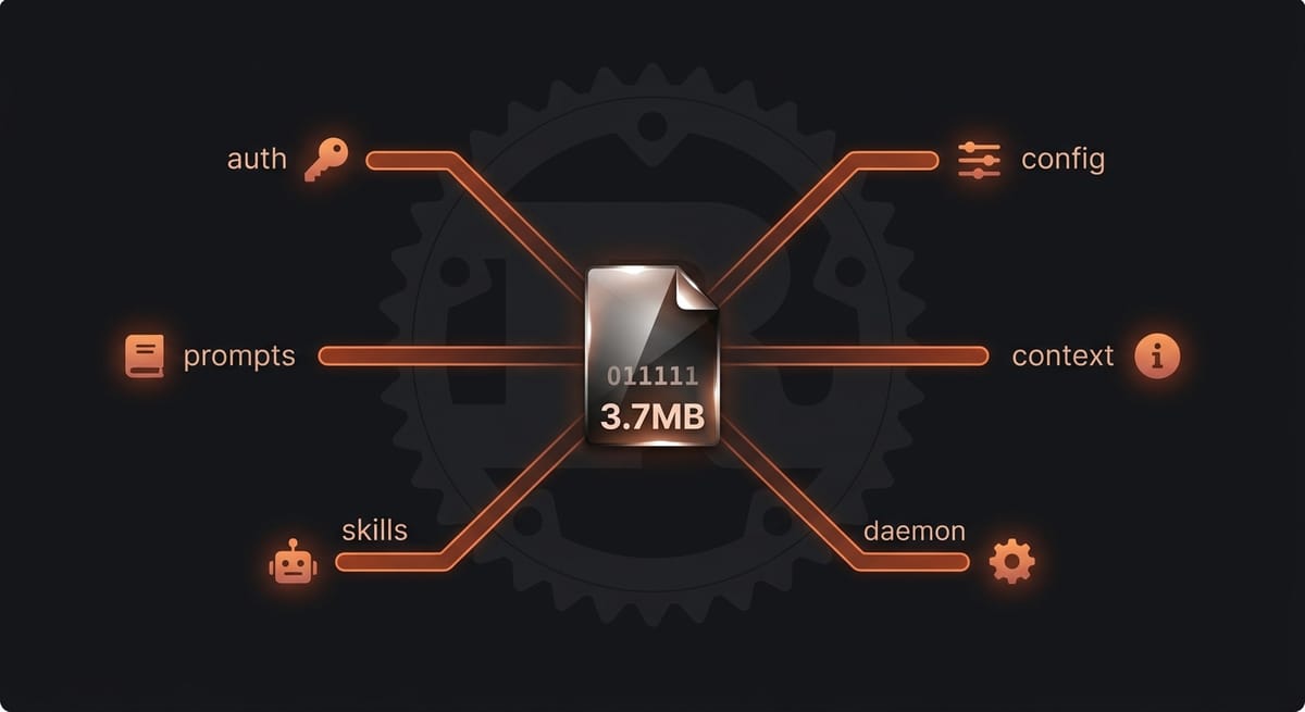 The broomva CLI architecture: a single 3.7MB binary with 6 command groups radiating outward