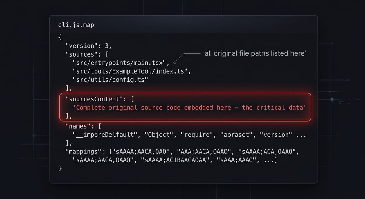 Sourcemap anatomy showing the sourcesContent field that caused the leak