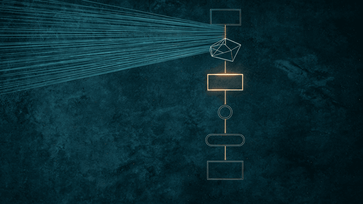 Schematic Fincher-style production design board showing a six-node vertical chain (Concept, Camera Style, Start Frame, Soul ID Lock, Motion, Post-Production) connected by amber data-flow lines on a dark slate ground, with thirty hair-thin blue lines converging into the chain from the upper left — visualizing thirty consolidated models flowing into one CLI pipeline. Generated via Higgsfield CLI (Seedream V5 Lite, 16:9).