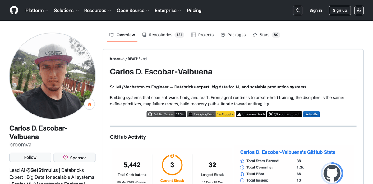 GitHub profile — 5,442 contributions, 121 repos, 1.2k commits