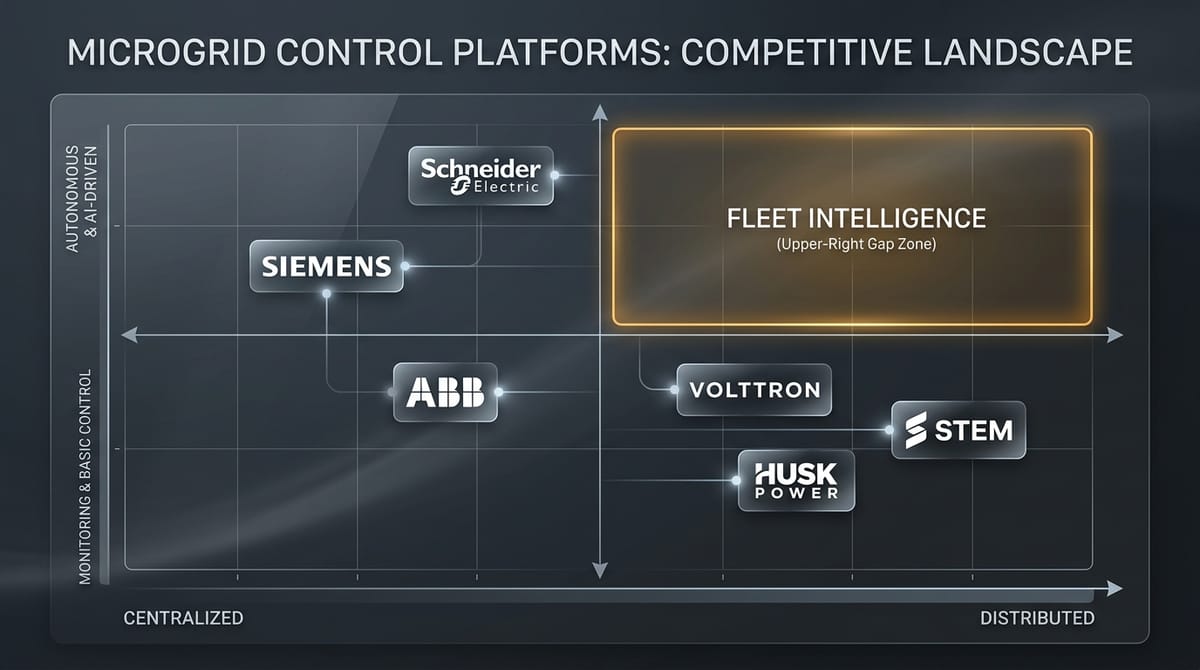 Competitive landscape: current platforms and the autonomy gap